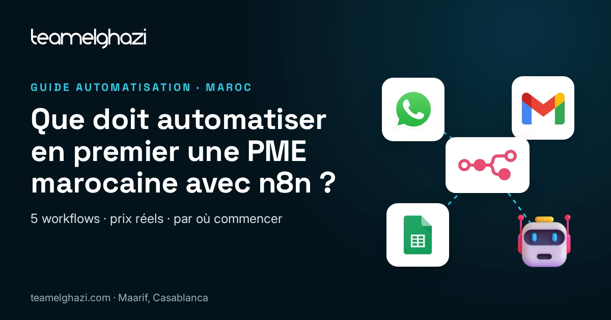 Que doit automatiser en premier une PME marocaine avec n8n ?