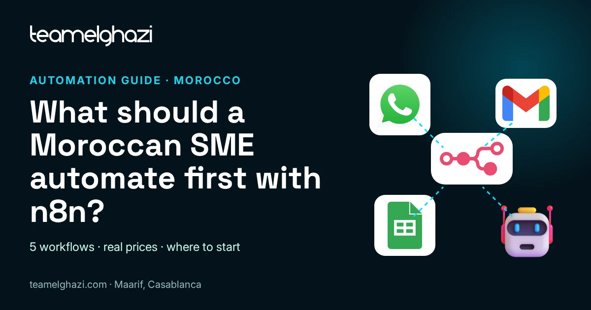 What should a Moroccan SME automate first with n8n? WhatsApp, Gmail and Google Sheets connected through n8n
