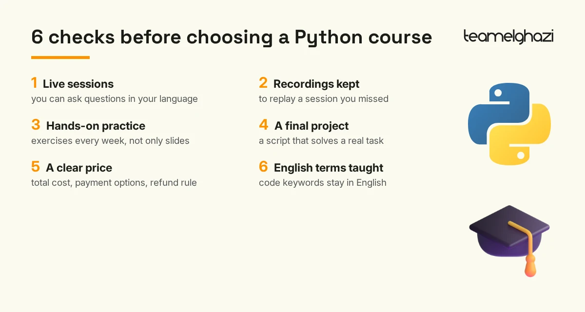 Checklist of six things to verify before choosing a Python course: live sessions, recordings, weekly practice, final project, clear price and English terms taught