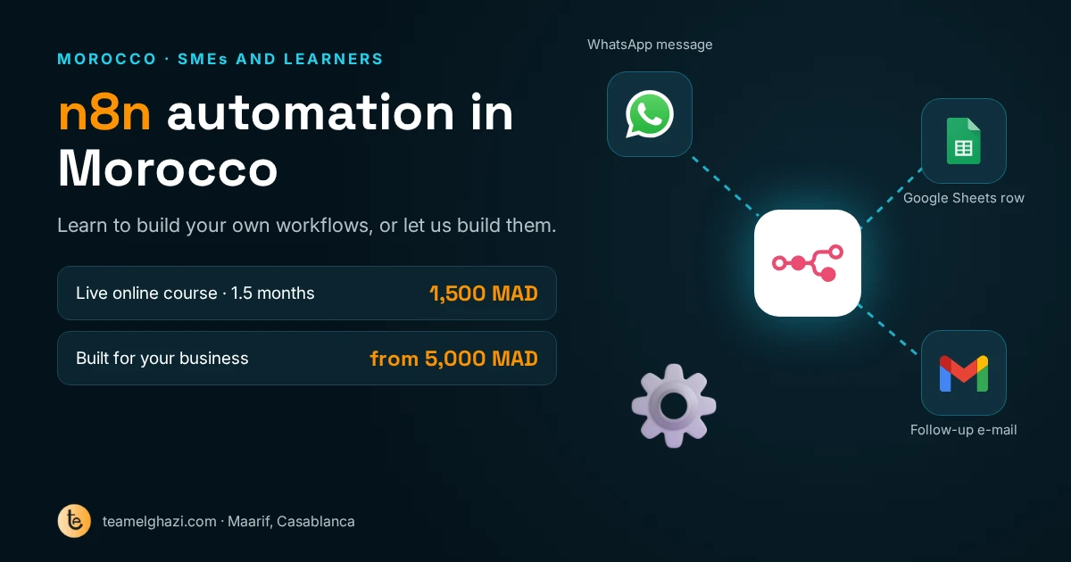 n8n automation in Morocco: a WhatsApp message goes through n8n, which adds a Google Sheets row and sends a follow-up e-mail