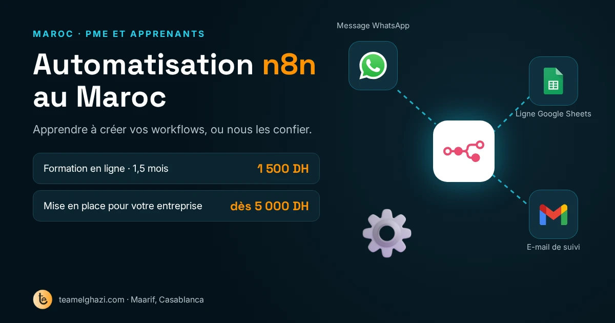 Automatisation n8n au Maroc : un message WhatsApp passe par n8n, qui ajoute une ligne Google Sheets et envoie un e-mail de suivi